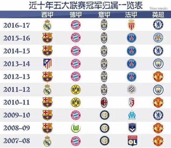 然取得了许